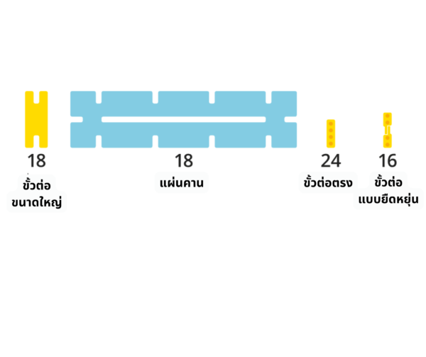 ชุดสร้างฐานผจญภัยแสนสนุก - Image 2